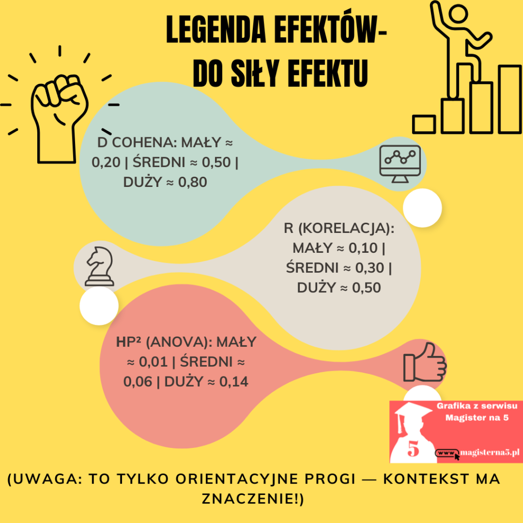 Siła efektu statystycznego