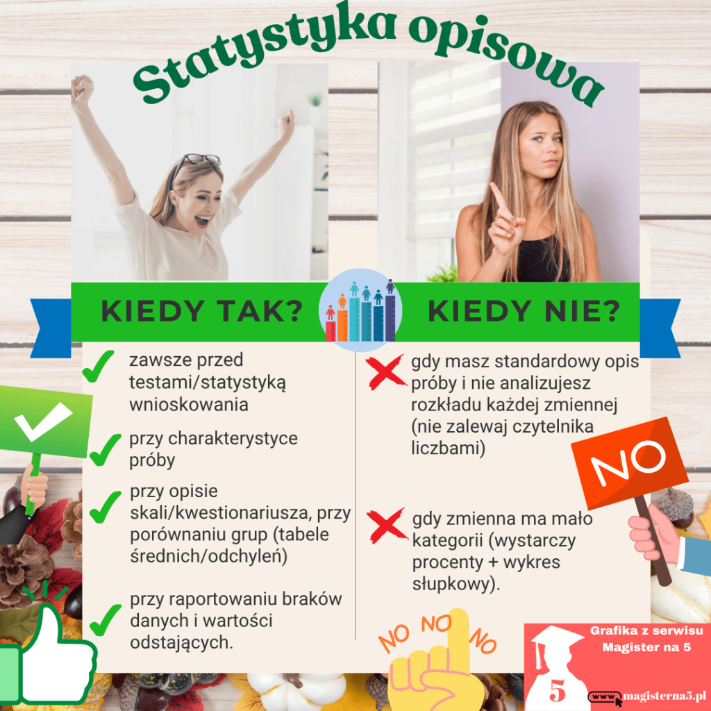 Kiedy wykorzystać statystykę opisową Kiedy wykorzystać statystykę opisową