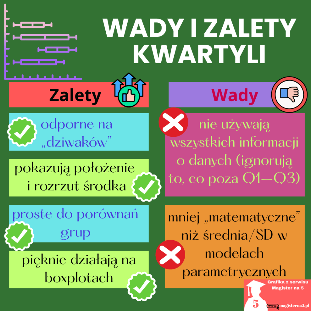 Kwartyle moce i słabe strony w pracy dyplomowej